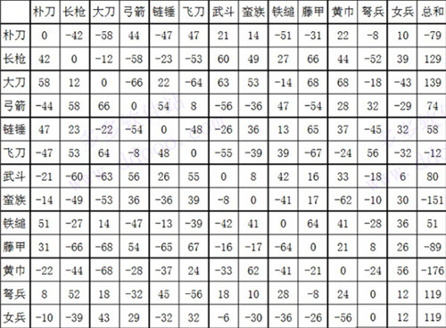 三国群英传2手机版