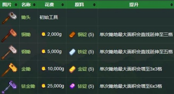 Stardew valley原版