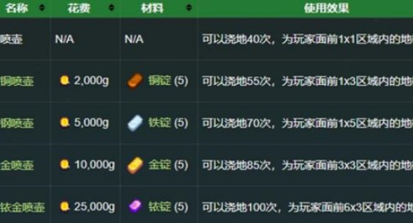 Stardew valley原版