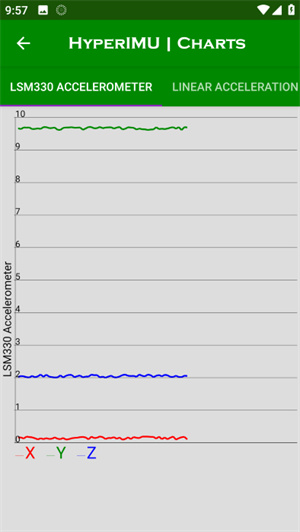 Hyperlmu修复陀螺仪