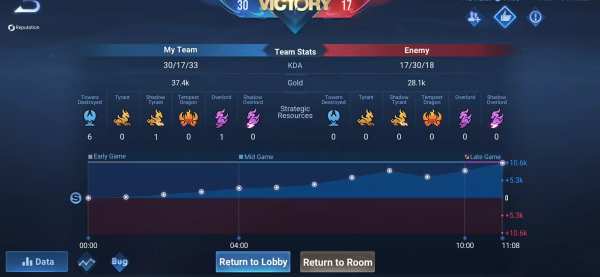 王者荣耀国际服