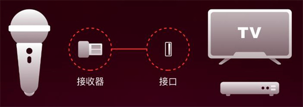 全民K歌(免费版)