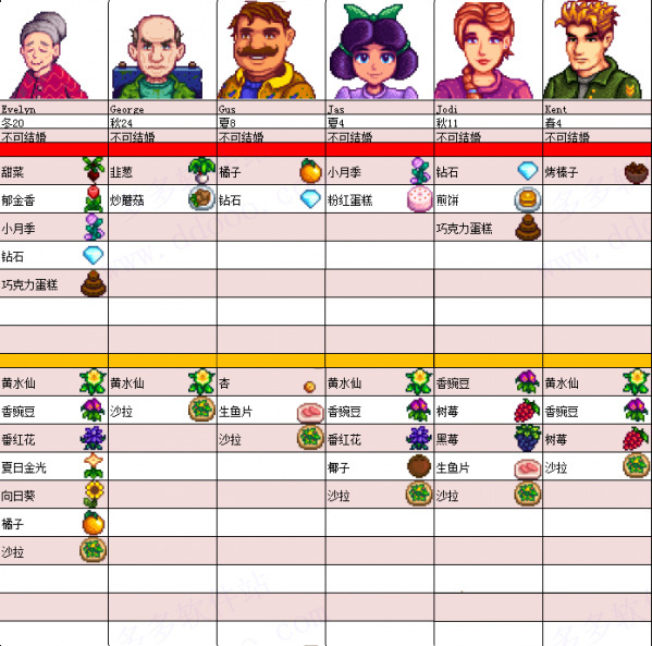 Stardew valley手机版