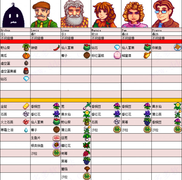 Stardew valley手机版