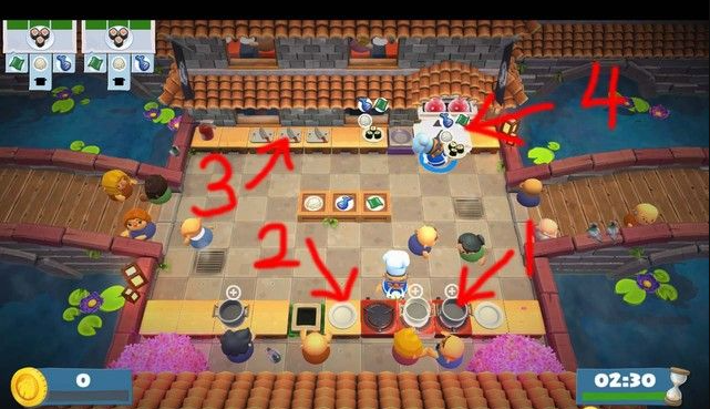 疯狂厨房2双人游戏3