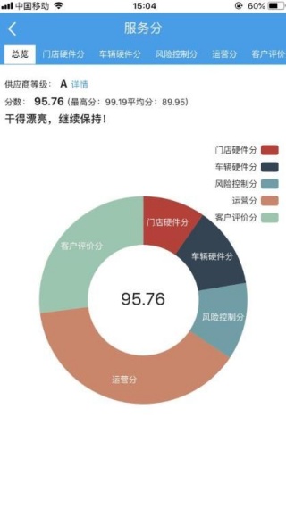 租车宝2.0商家版