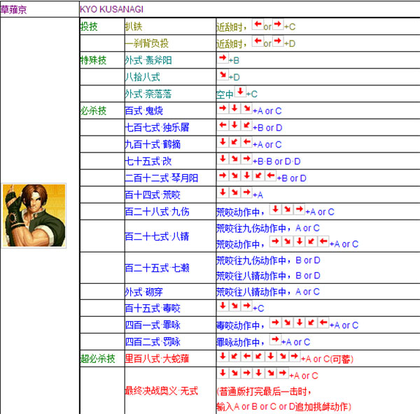 拳皇vs街霸魔改版