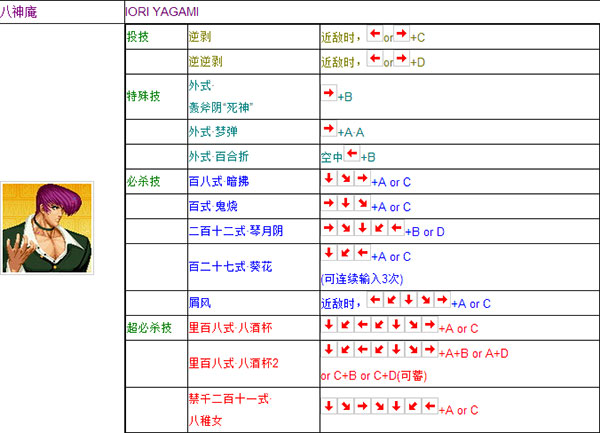 拳皇vs街霸魔改版