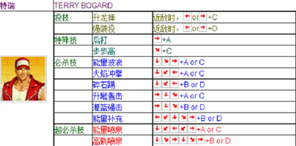 拳皇vs街霸魔改版
