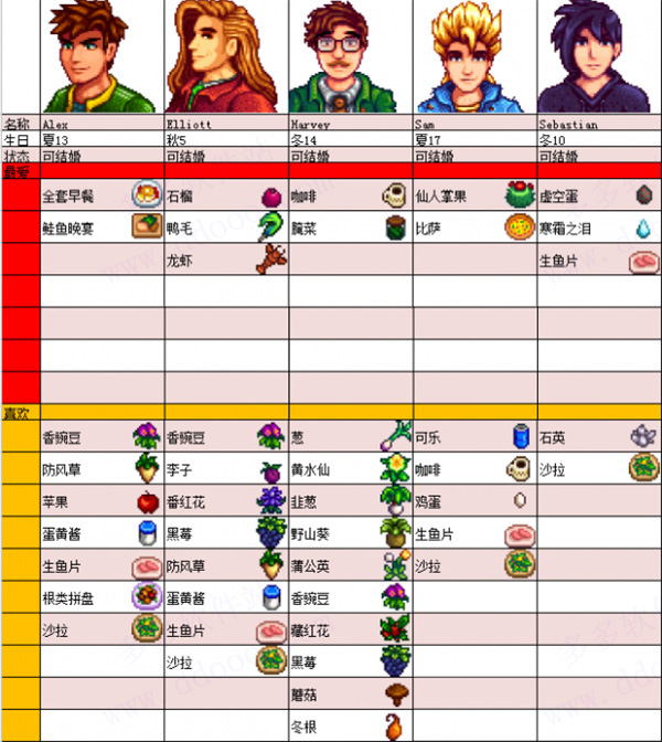 星露谷物语mod手机版