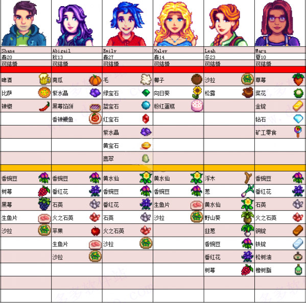 星露谷物语mod手机版