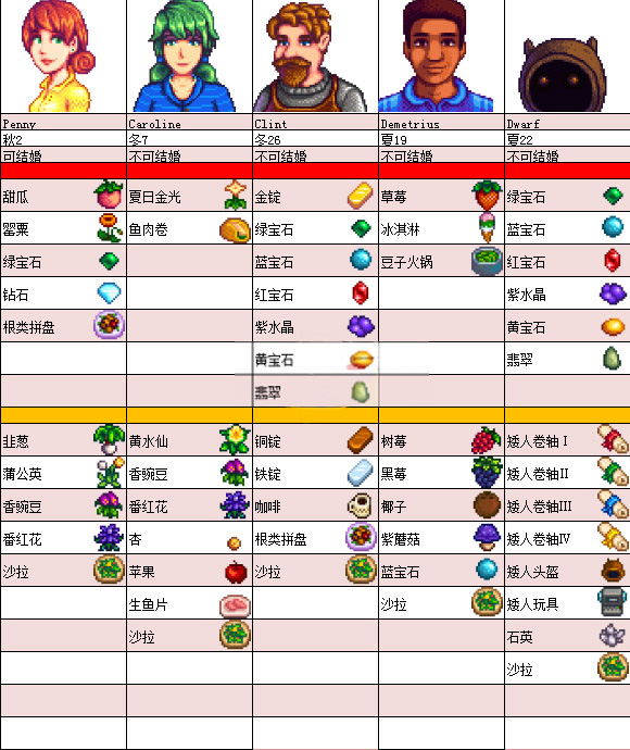 星露谷物语mod手机版