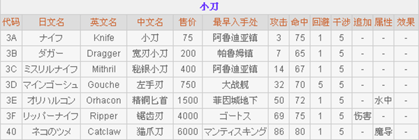 最终幻想2中文版