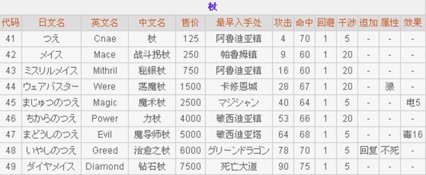 最终幻想2中文版