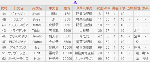 最终幻想2中文版