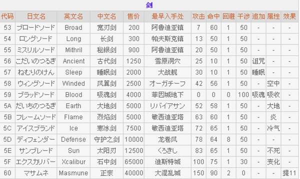 最终幻想2中文版