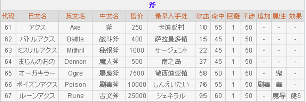 最终幻想2中文版
