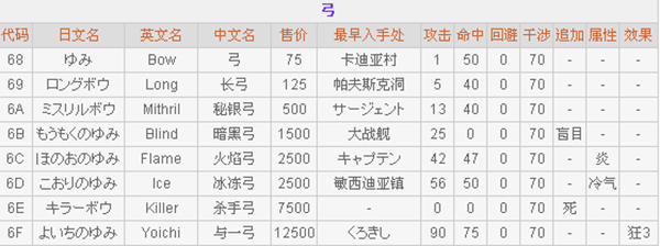 最终幻想2中文版