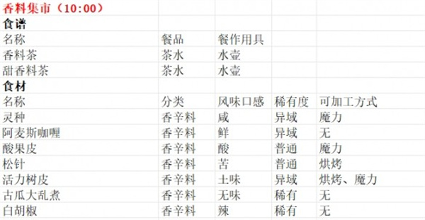 魔法餐作室