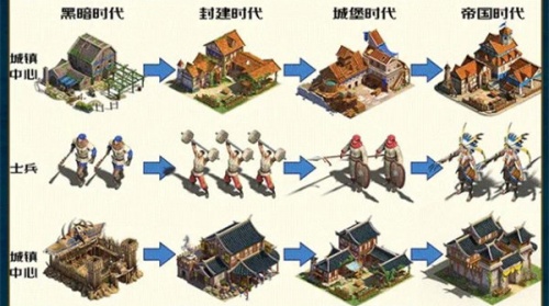 帝国纪元单机加强版