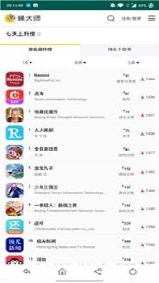 蝉大师数据