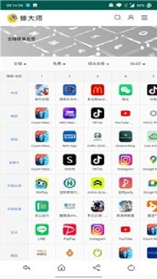 蝉大师数据