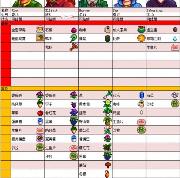 星露谷物语糖果谷