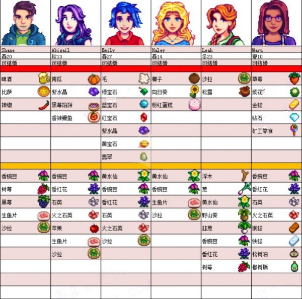 星露谷物语糖果谷