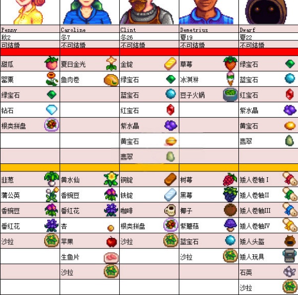 星露谷物语糖果谷