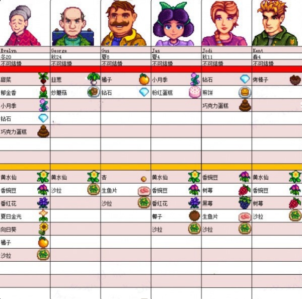 星露谷物语糖果谷