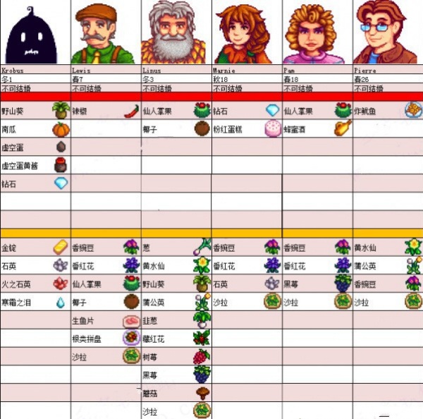 星露谷物语糖果谷