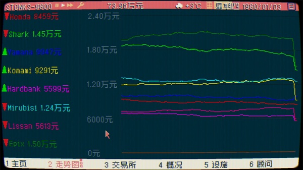 东京股神