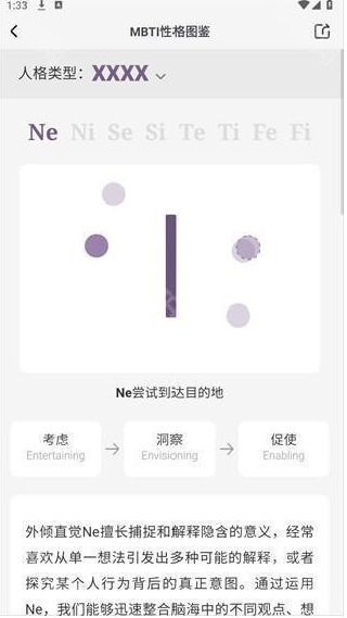 MBTI百科