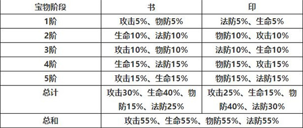 三国列传老版本