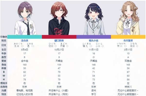 偶像大师闪耀色彩中文版