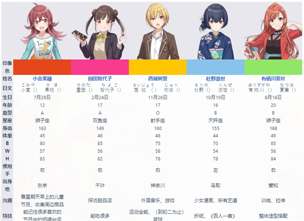 偶像大师闪耀色彩中文版
