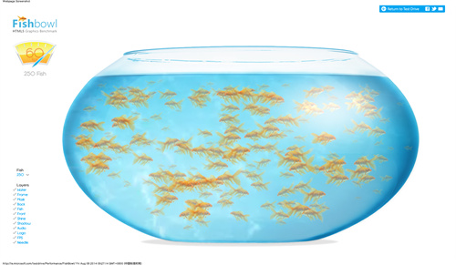 fishbowl