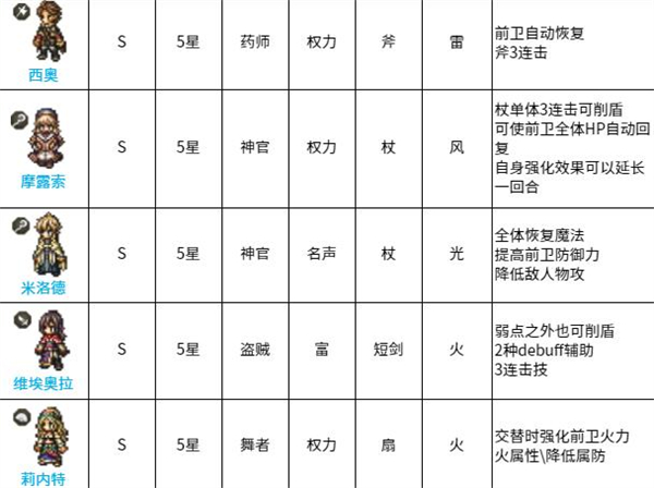 歧路旅人