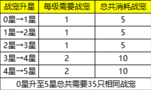 七雄争霸
