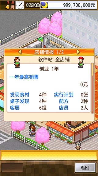 吃货大食堂