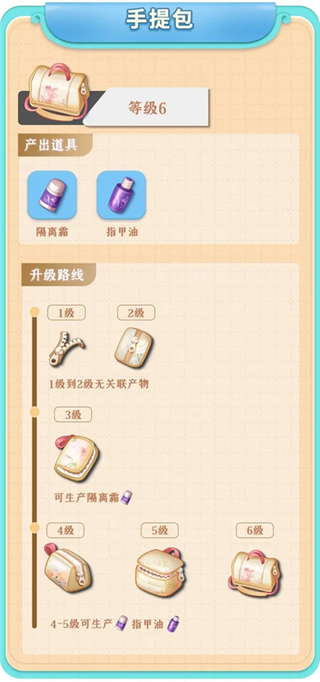 餐厅养成记