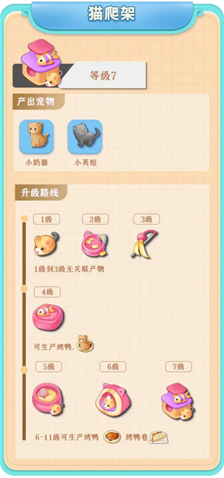餐厅养成记