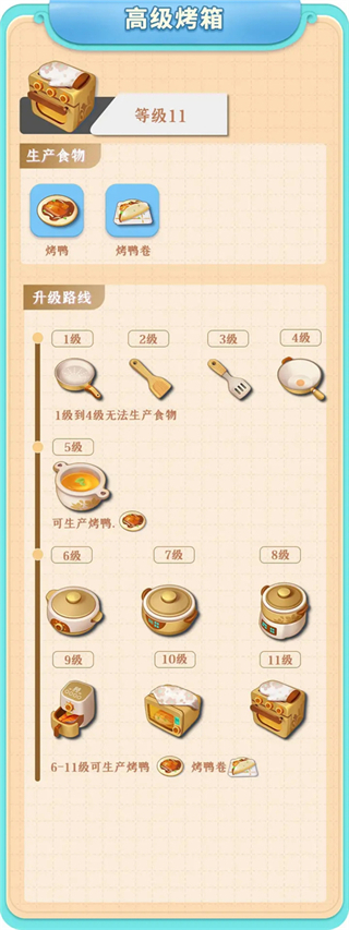 餐厅养成记