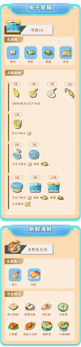 餐厅养成记