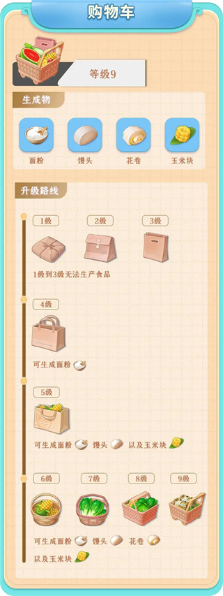 餐厅养成记