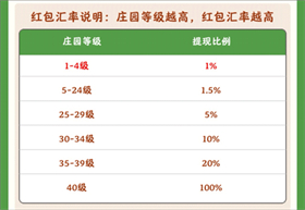幸福庄园