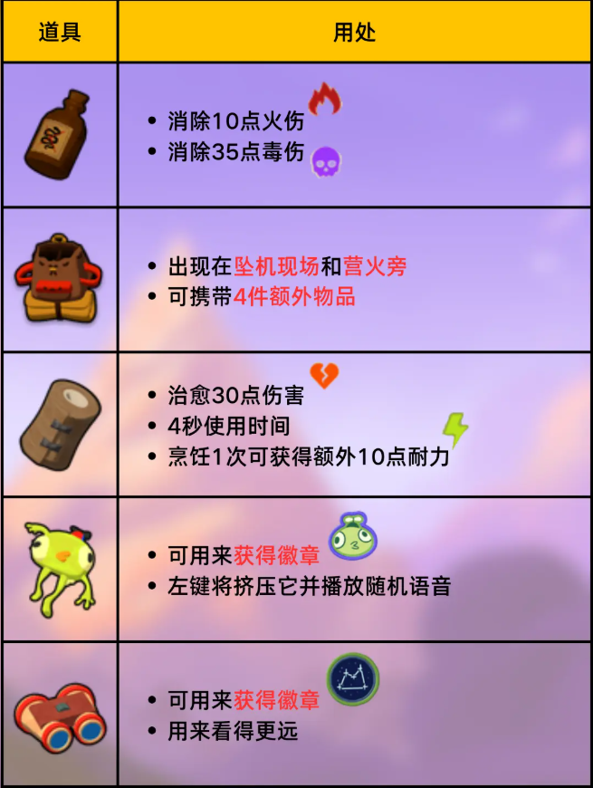 peak游戏全道具图鉴 效果大全