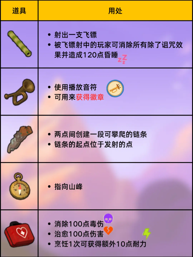 peak游戏全道具图鉴 效果大全