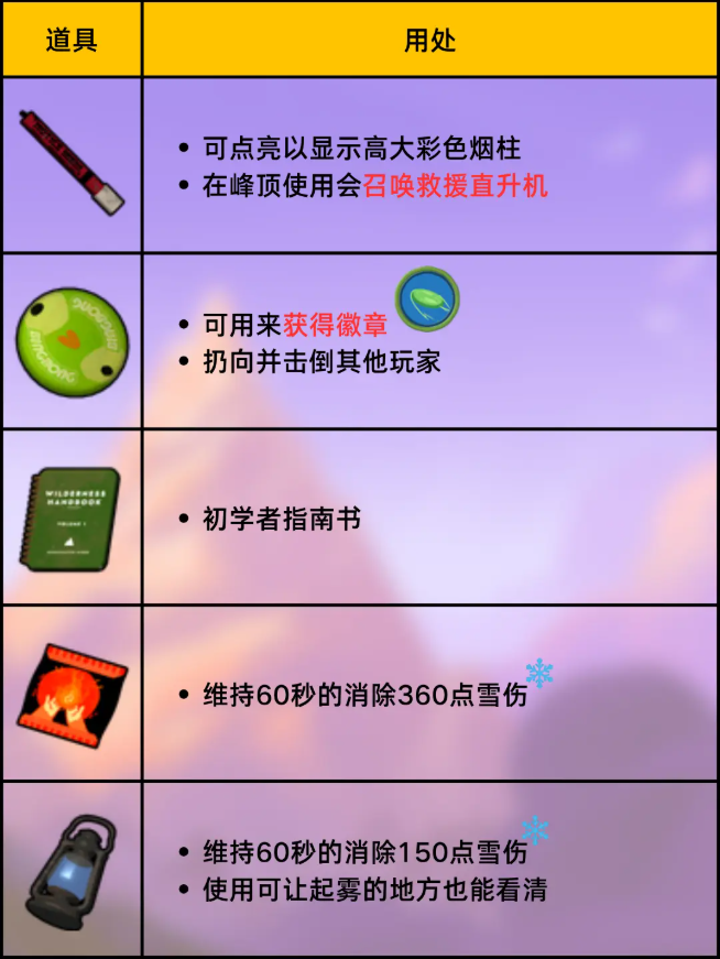 peak游戏全道具图鉴 效果大全