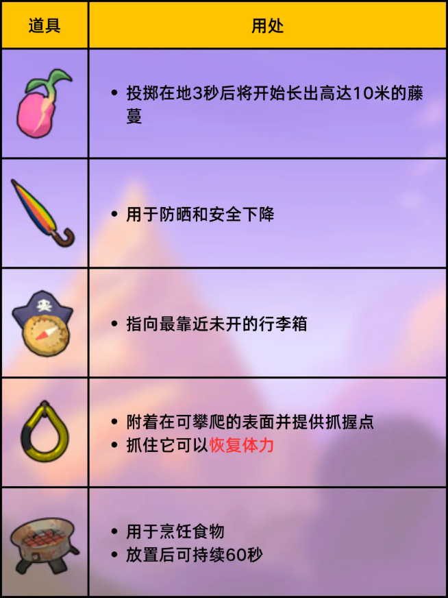 peak游戏全道具图鉴 效果大全